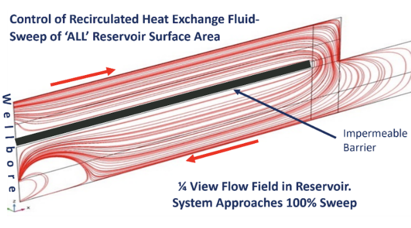 Single-Nicely, Excessive-Output Improve Geothermal (“DGS”) — In Depth