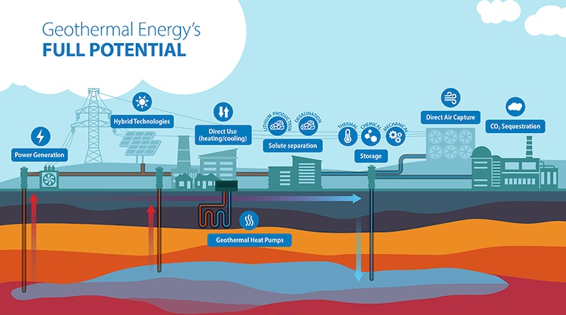  Million to Develop Regional Geothermal Information in USA