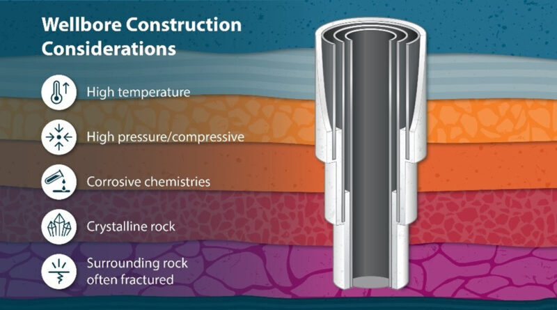  Million to Cut back Costs & Improve Clear, Renewable Geothermal Energy in USA